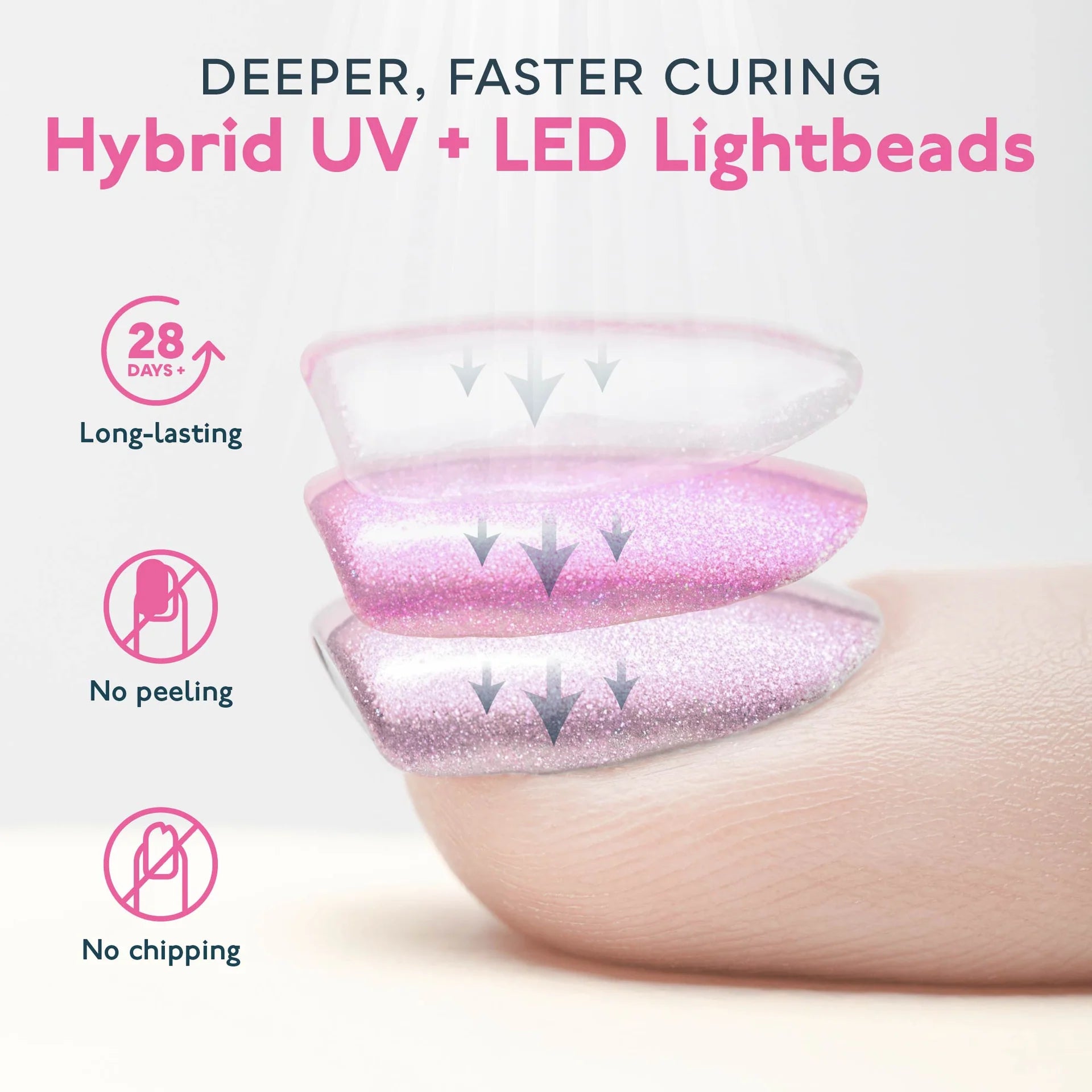 Hybrid UV + LED Lightbeads with text highlighting features on a light background